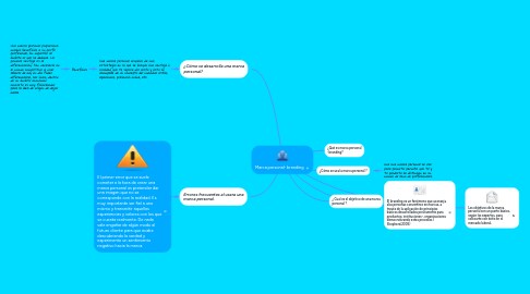 Mind Map: Marca personal- branding