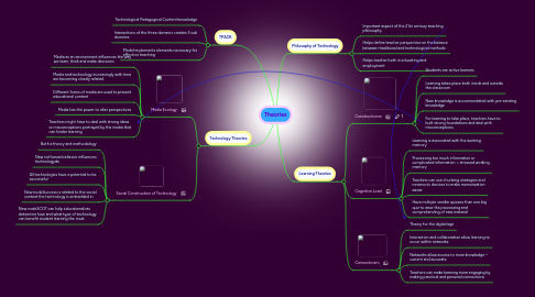 Mind Map: Theories