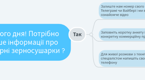 Mind Map: Доброго дня! Потрібно більше інформації про конвеєрні зерносушарки ?