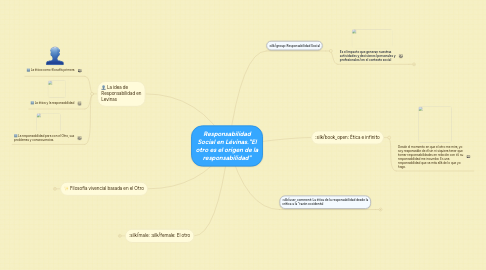 Mind Map: Responsabilidad Social en Lévinas."El otro es el origen de la responsabilidad"