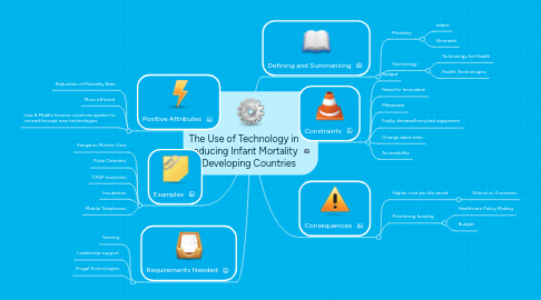 Mind Map: The Use of Technology in reducing Infant Mortality in Developing Countries