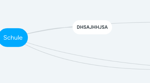 Mind Map: Schule