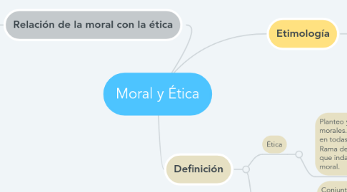 Mind Map: Moral y Ética