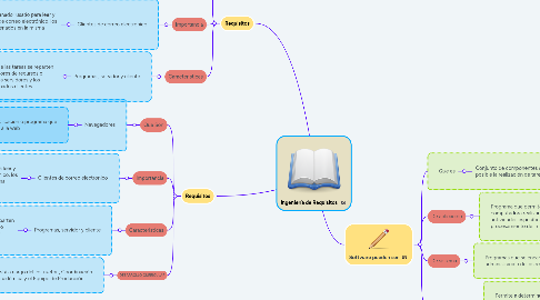 Mind Map: PROCESOS DE LA ADMINISTRACIÓN EDUCATIVA Y FUNCIONARIOS ENCARGADOS- SENA