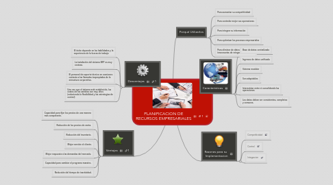 Mind Map: PLANIFICACION DE RECURSOS EMPRESARIALES