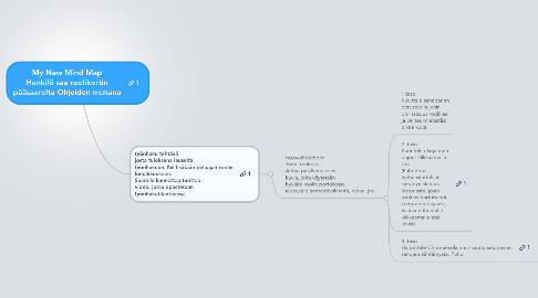 Mind Map: My New Mind Map Henkilö saa roolikortin pääsaarelta Ohjeiden mukana