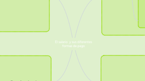 Mind Map: El salario  y sus diferentes formas de pago