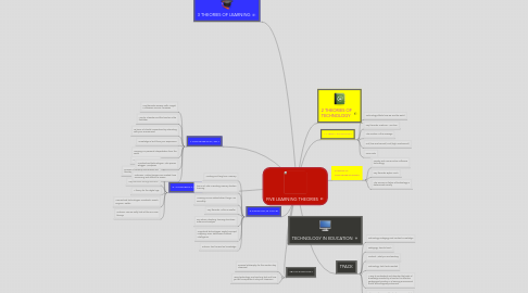 Mind Map: FIVE LEARNING THEORIES