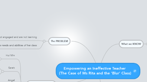 Mind Map: Empowering an Ineffective Teacher  (The Case of Ms Rita and the 'Blur' Class)
