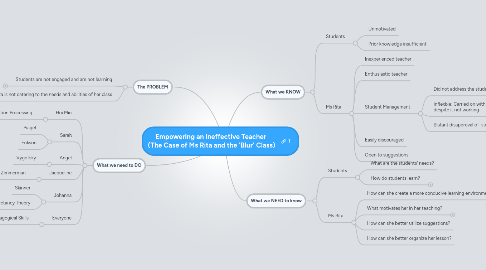 Mind Map: Empowering an Ineffective Teacher (The Case of Ms Rita and the 'Blur' Class)