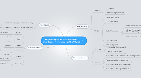 Mind Map: Empowering an Ineffective Teacher  (The Case of Ms Rita and the 'Blur' Class)