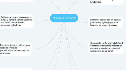 Mind Map: Mi marca personal