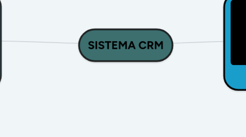 Mind Map: SISTEMA CRM