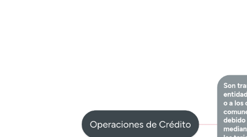 Mind Map: Operaciones de Crédito