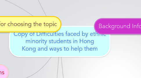 Mind Map: Copy of Difficulties faced by ethnic minority students in Hong Kong and ways to help them