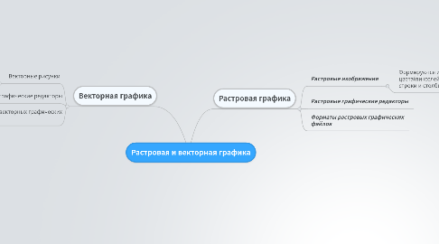 Mind Map: Растровая и векторная графика