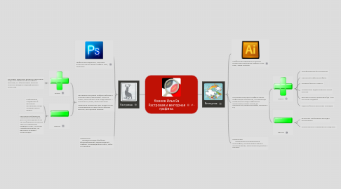 Mind Map: Комков Илья 9а Растровая и векторная графика.