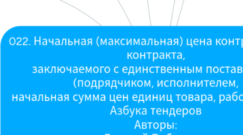 Mind Map: 022. Начальная (максимальная) цена контракта, цена контракта, заключаемого с единственным поставщиком (подрядчиком, исполнителем, начальная сумма цен единиц товара, работы, услуги Азбука тендеров Авторы: Евгений Бобышев, Андрей Плешков (2022 год)