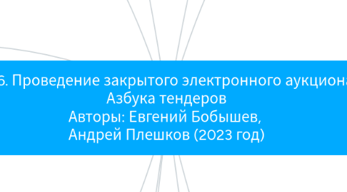 Mind Map: 076. Проведение закрытого электронного аукциона Азбука тендеров Авторы: Евгений Бобышев, Андрей Плешков (2022 год)