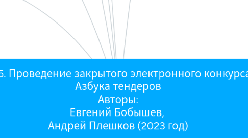 Mind Map: 075. Проведение закрытого электронного конкурса Азбука тендеров Авторы: Евгений Бобышев, Андрей Плешков (2022 год)