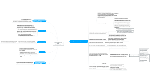 Mind Map: 033. Правила описания объекта закупки Азбука тендеров Авторы: Евгений Бобышев,  Андрей Плешков (2023 год)