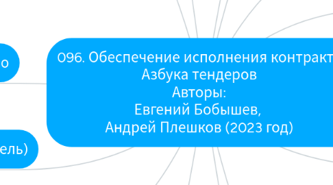 Mind Map: 096. Обеспечение исполнения контракта Азбука тендеров Авторы: Евгений Бобышев, Андрей Плешков (2022 год)