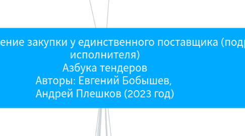 Mind Map: 093. Осуществление закупки у единственного поставщика (подрядчика, исполнителя) Азбука тендеров Авторы: Евгений Бобышев, Андрей Плешков (2022 год)