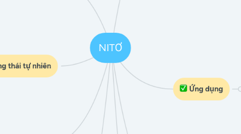 Mind Map: NITƠ