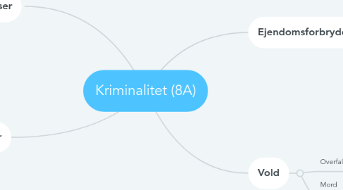 Mind Map: Kriminalitet (8A)