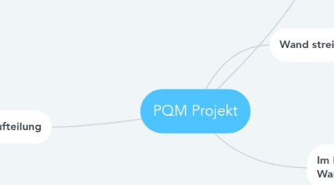 Mind Map: PQM Projekt