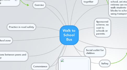 Mind Map: Walk to School Bus