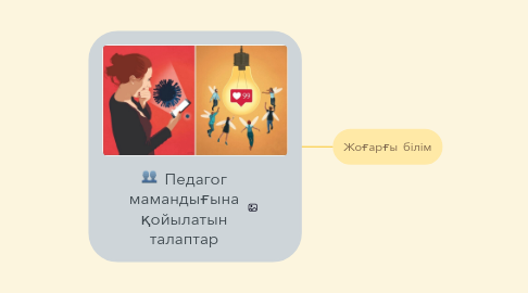 Mind Map: Педагог мамандығына қойылатын талаптар