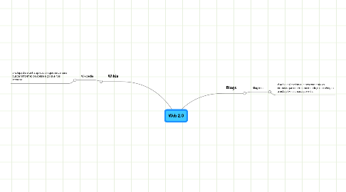 Mind Map: Web 2.0