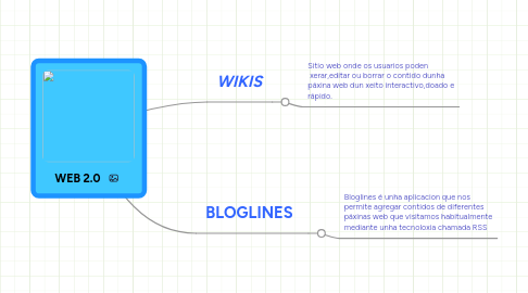 Mind Map: WEB 2.0