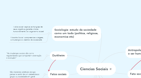Mind Map: Ciencias Sociais