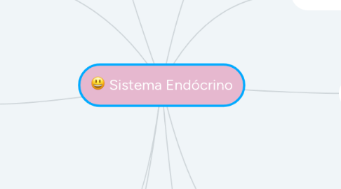 Mind Map: Sistema Endócrino