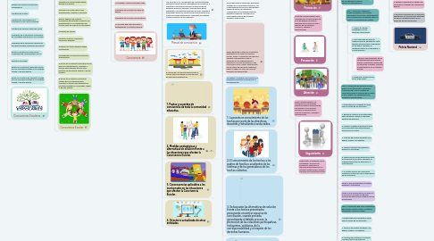 Mind Map: Ley 1620 de 2013 Ruta de Atención Integral para la Convivencia Escolar