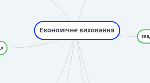 Mind Map: Економічне виховання