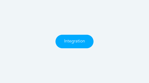 Mind Map: Integration