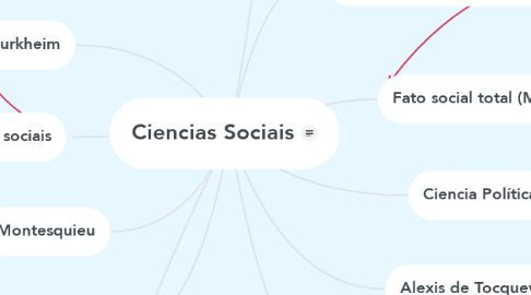 Mind Map: Ciencias Sociais