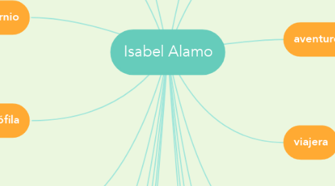Mind Map: Isabel Alamo