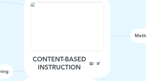 Mind Map: CONTENT-BASED INSTRUCTION