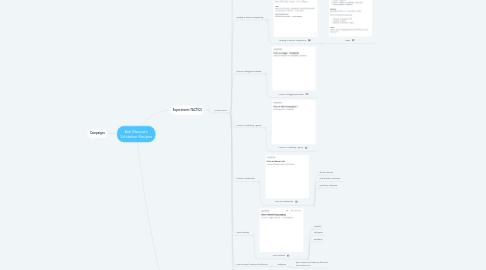 Mind Map: Ash Maurya's Validation Recipes