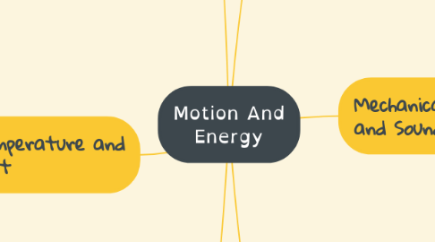 Mind Map: Motion And Energy