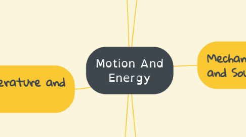 Mind Map: Motion And Energy