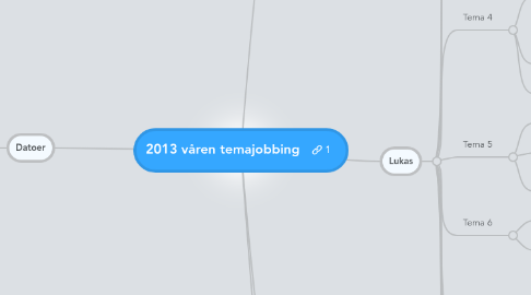 Mind Map: 2013 våren temajobbing