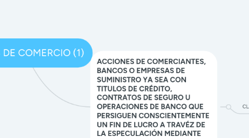 Mind Map: ACTOS DE COMERCIO (1)