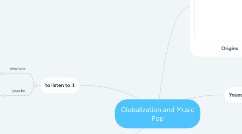 Mind Map: Globalization and Music Pop