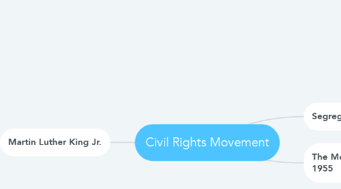 Mind Map: Civil Rights Movement