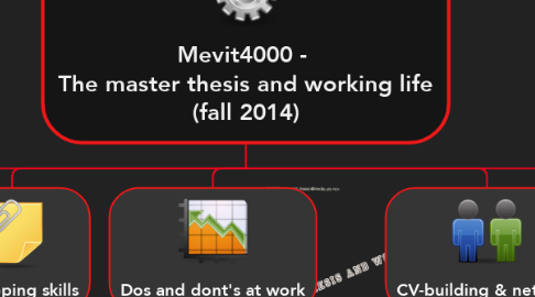 Mind Map: Mevit4000 -  The master thesis and working life (fall 2014)